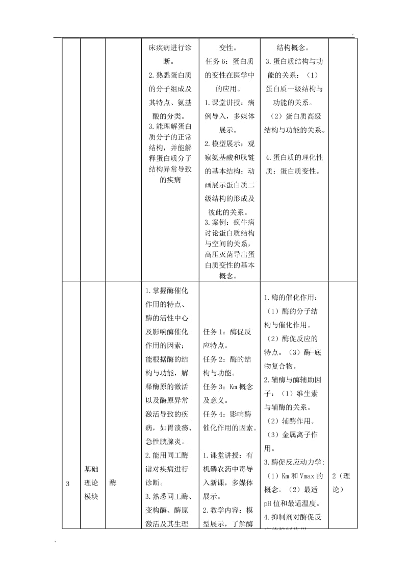 正常人体功能(生理)课程标准_第3页