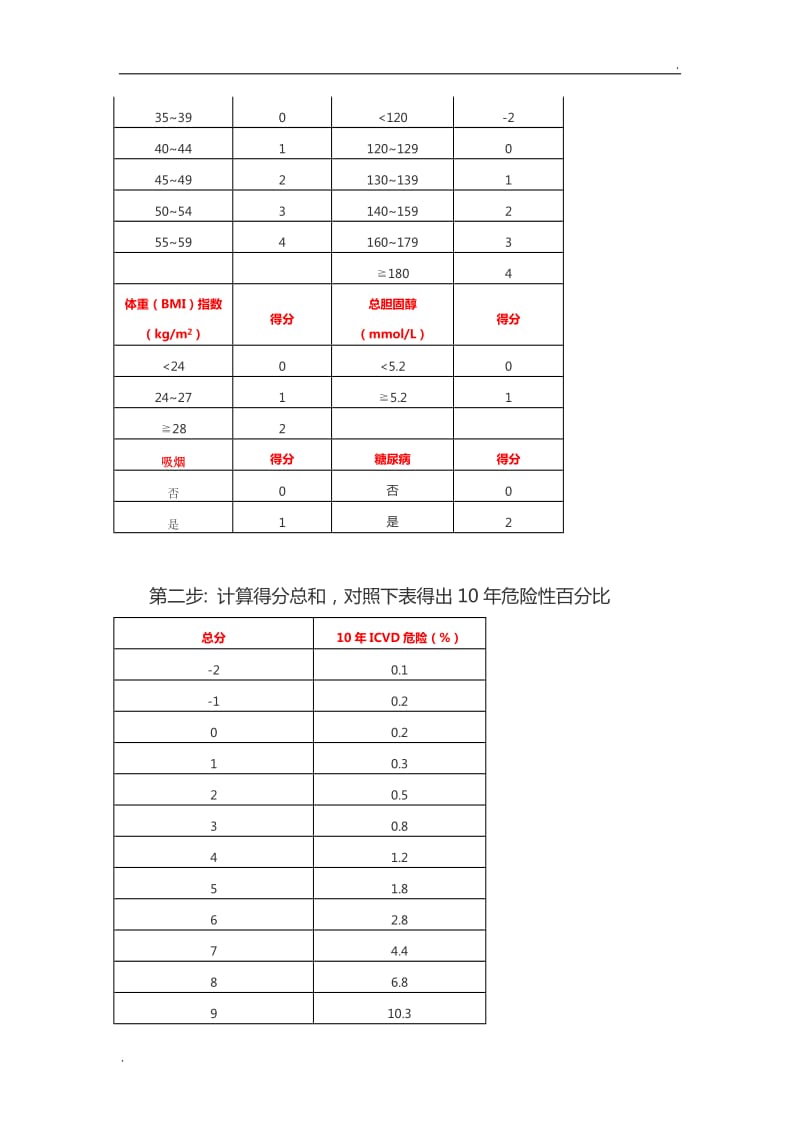 缺血性心血管疾病形成机制及危险度自我测评_第3页