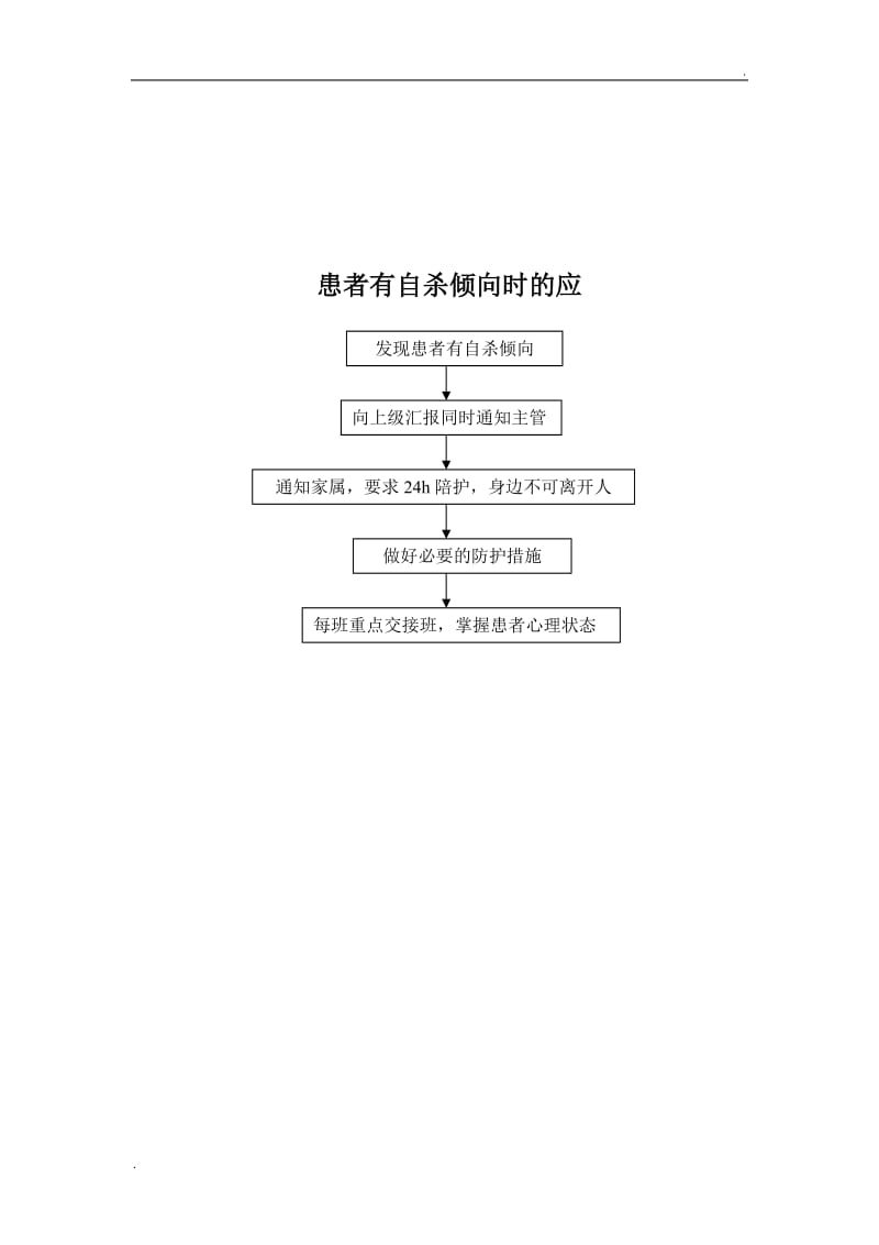 应急预案流程图9_第2页