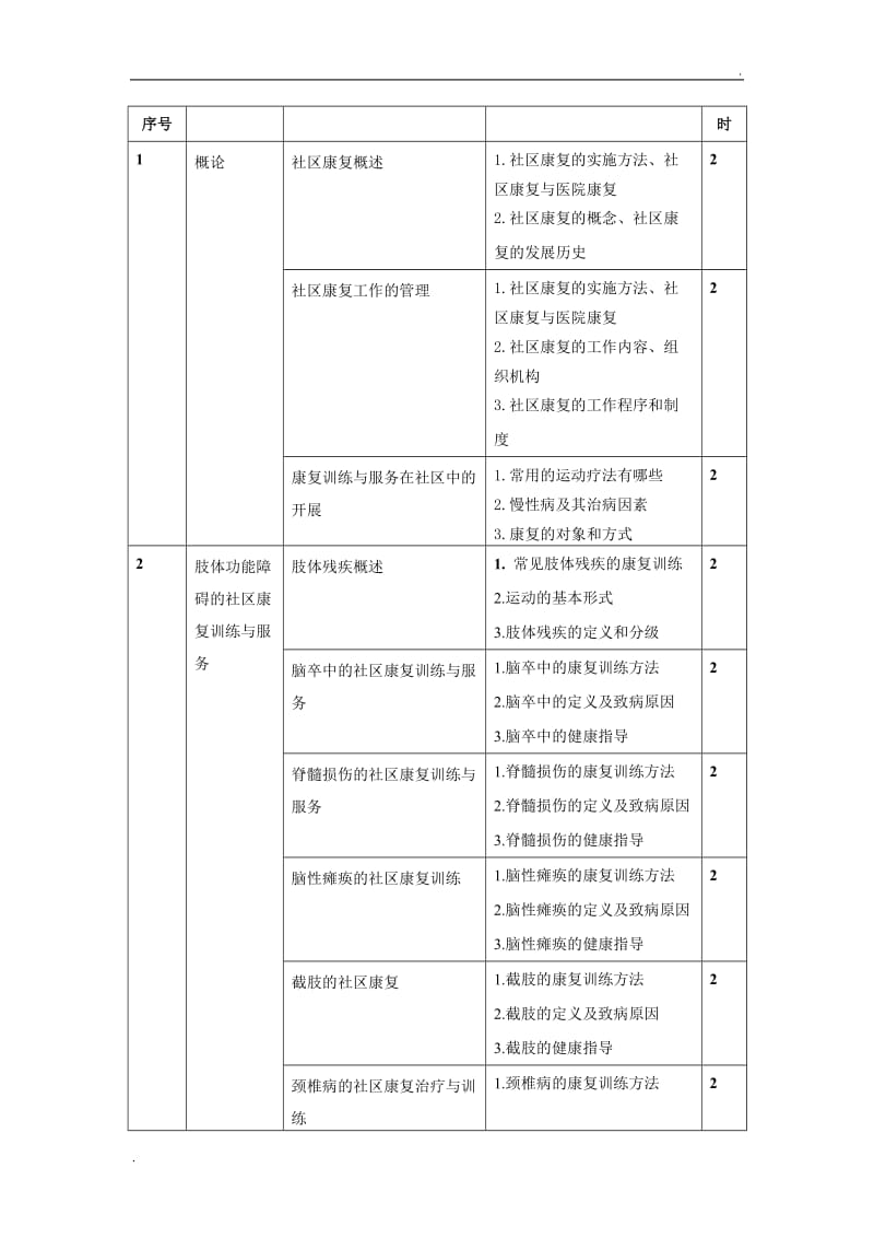 社区康复课程标准_第3页