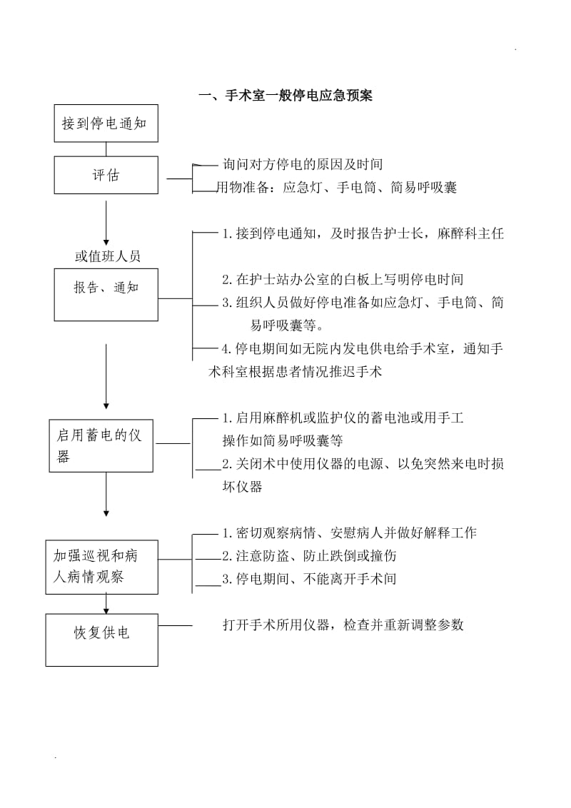 手术室应急预案及流程_第2页