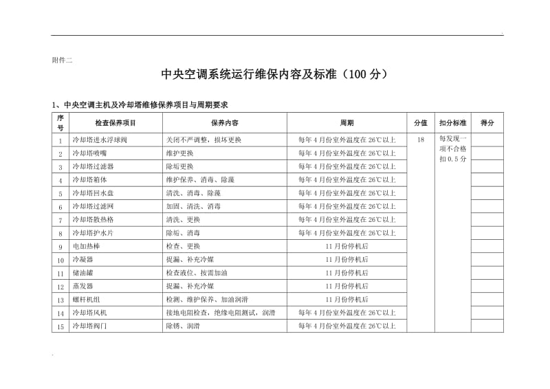 空调维护评分标准附件一_第1页