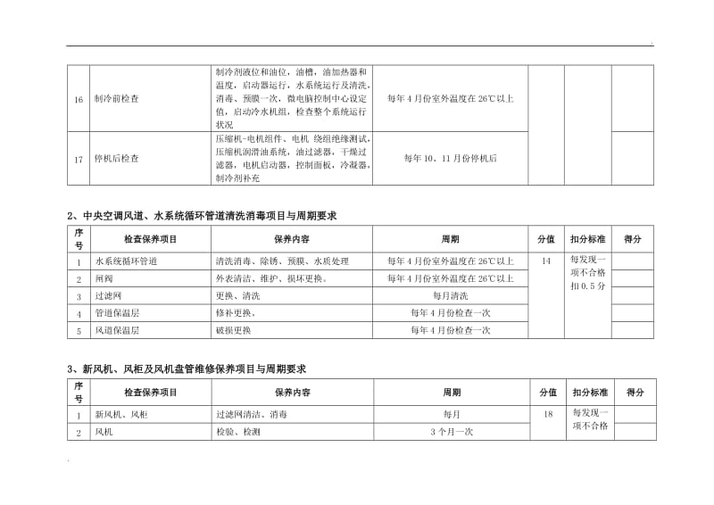 空调维护评分标准附件一_第2页