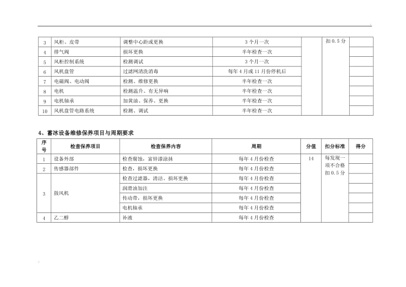 空调维护评分标准附件一_第3页