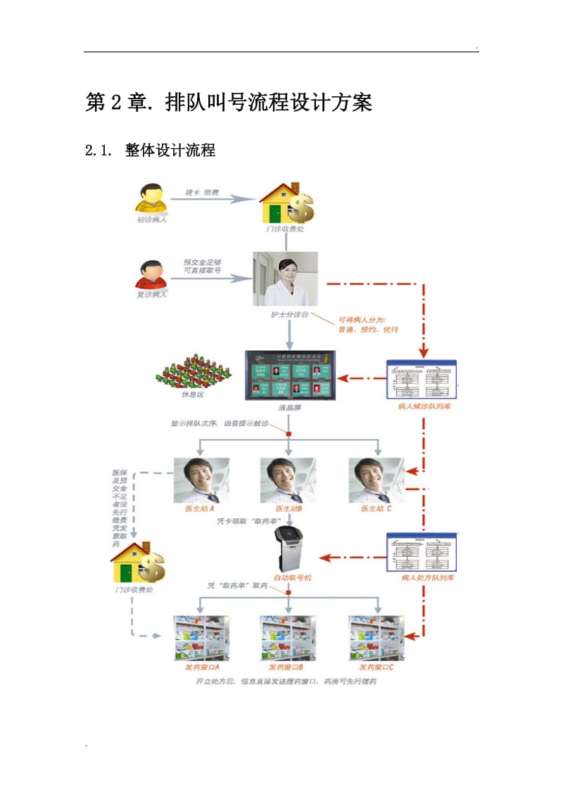 排队叫号系统建设方案_第3页