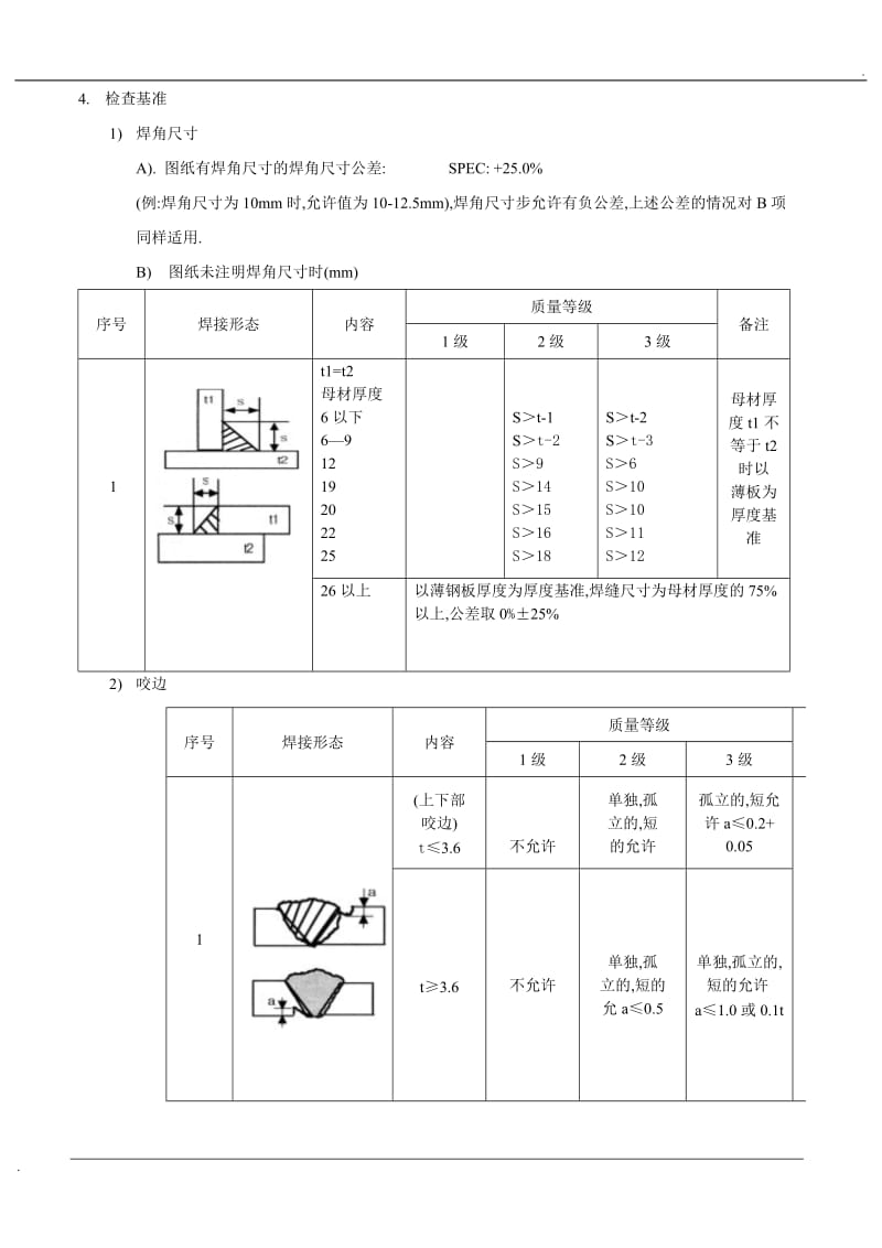 焊接外观检查标准_第2页