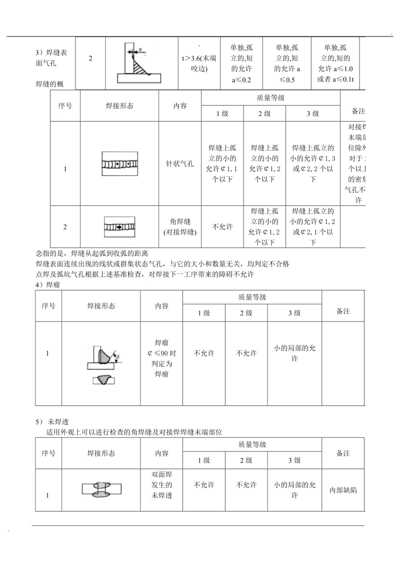 焊接外观检查标准_第3页