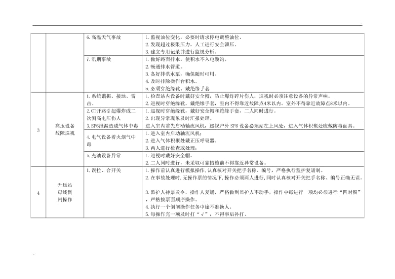 电厂电气运行危险点及其控制措施_第2页