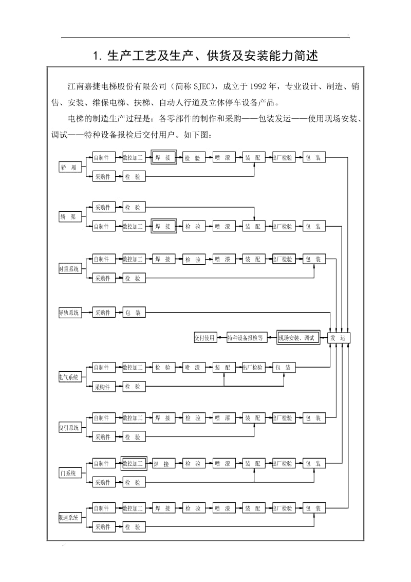 电梯生产工艺 (3)_第1页