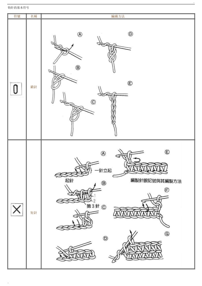 综合钩针针法_第1页