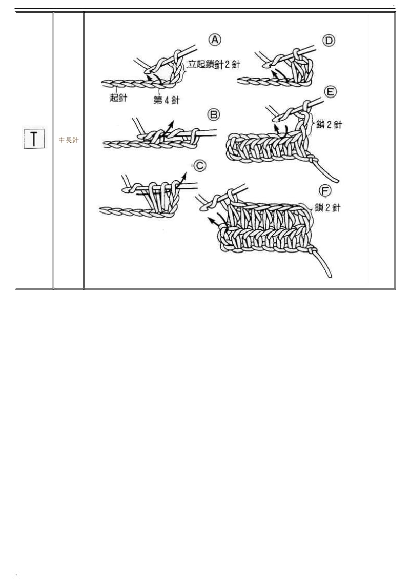 综合钩针针法_第2页