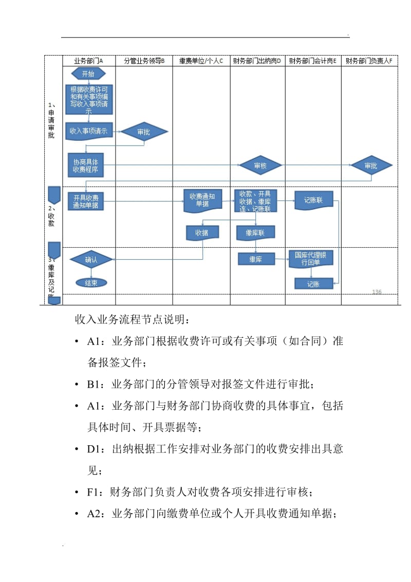 收支业务制度_第3页