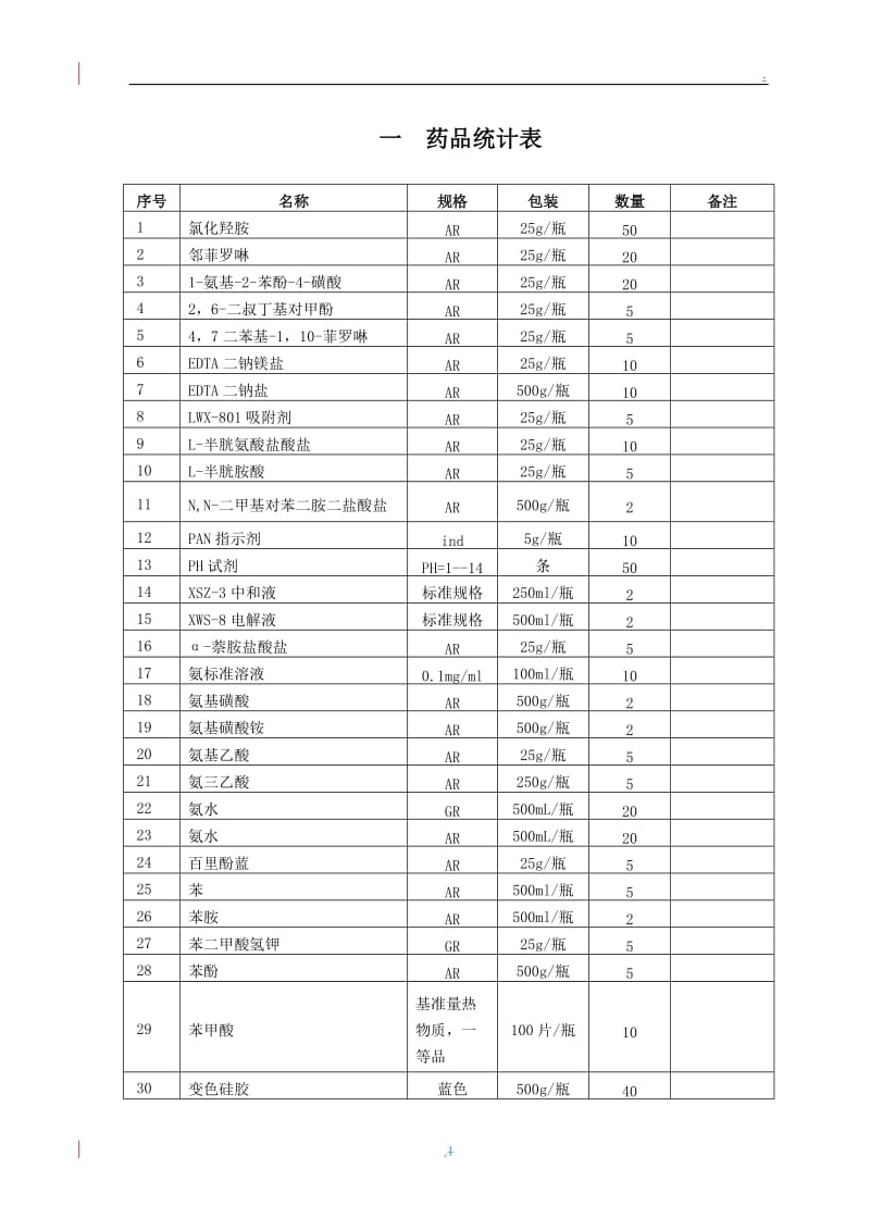 火电厂化验室分析药品、器皿购买清单_第1页