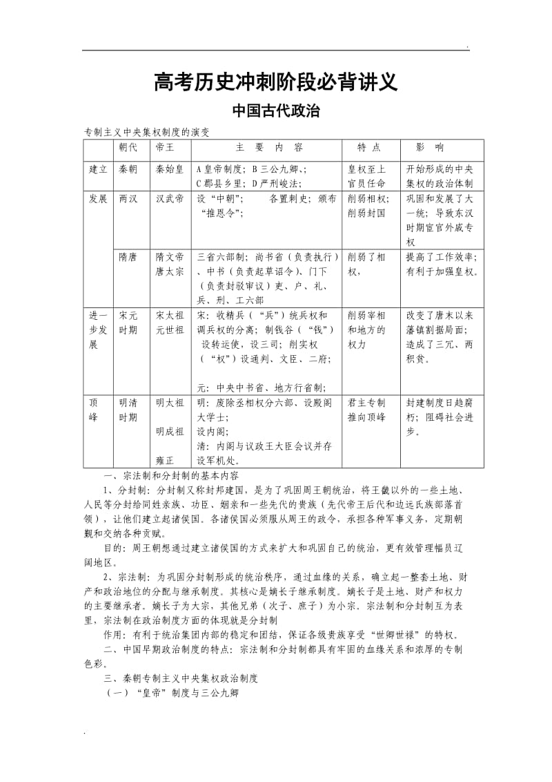 高考历史冲刺阶段必背知识点_第1页