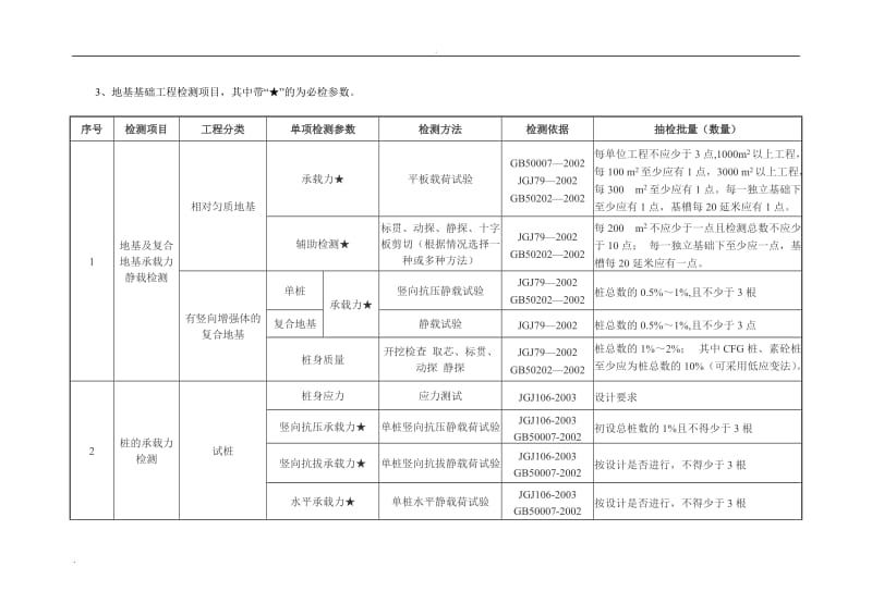 检测机构资质标准_第3页