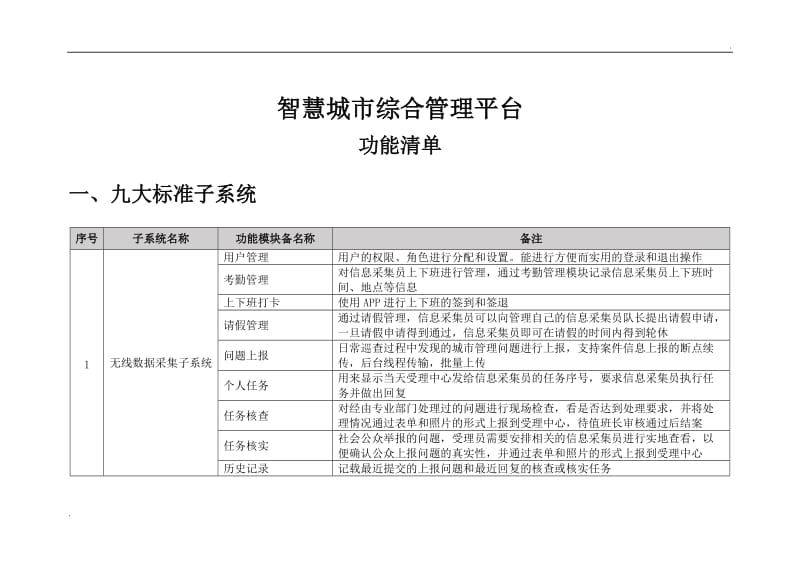 智慧城市综合管理平台功能清单_第1页