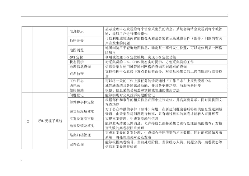 智慧城市综合管理平台功能清单_第2页