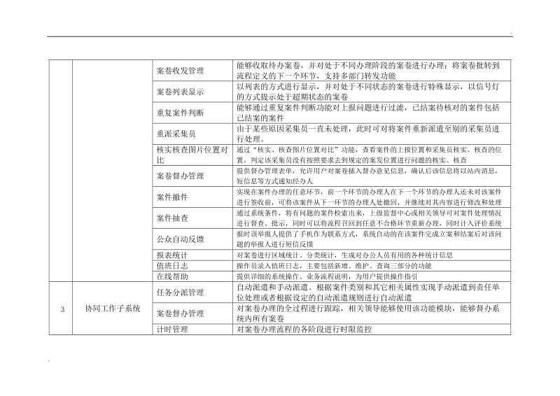 智慧城市综合管理平台功能清单_第3页