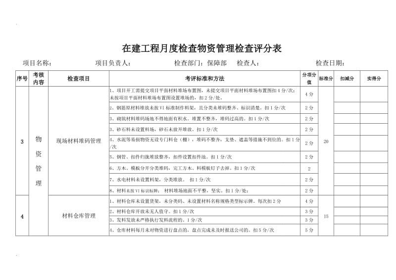 物资管理检查评分表_第2页