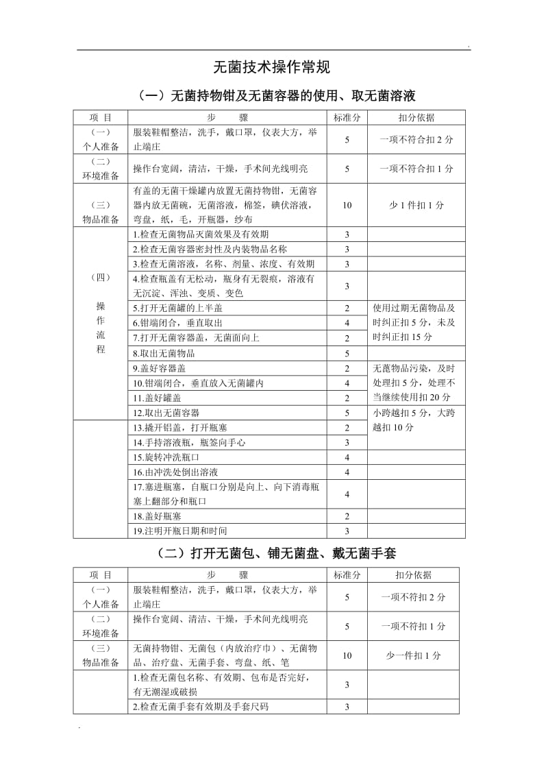 手术室护理操作常规_第1页