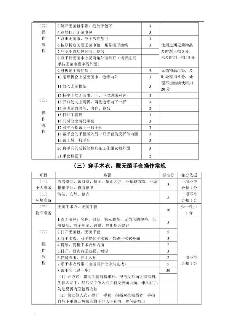 手术室护理操作常规_第2页