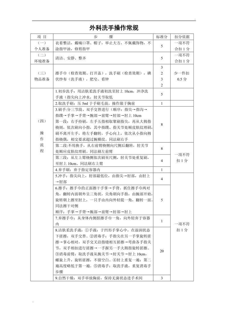 手术室护理操作常规_第3页