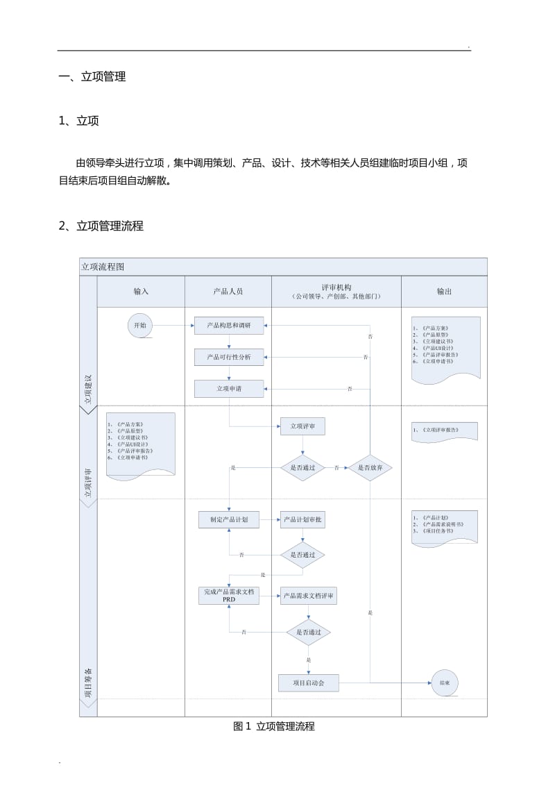 项目管理规范及流程_第3页