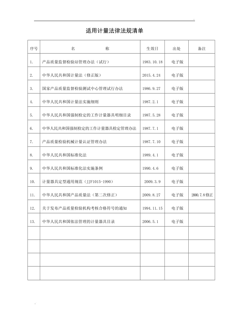 法律法规清单2017(新)_第2页