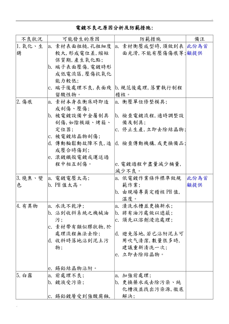 电镀不良之原因分析及防范措施_第1页