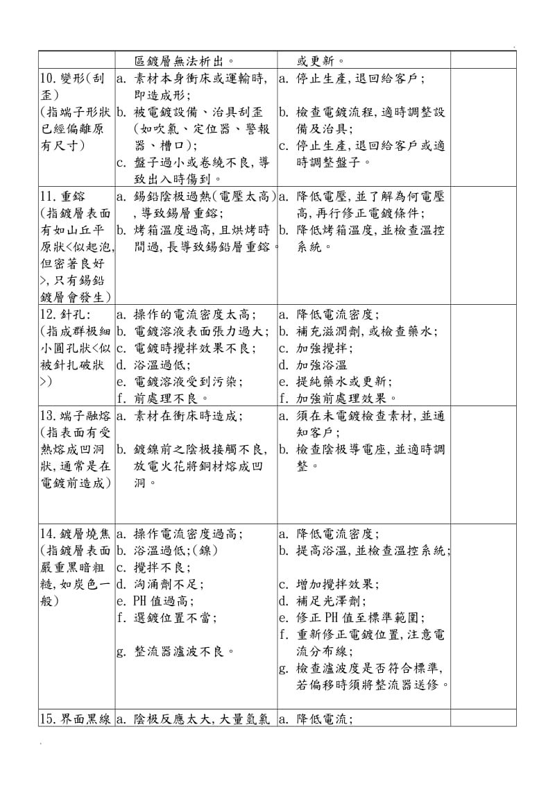 电镀不良之原因分析及防范措施_第3页