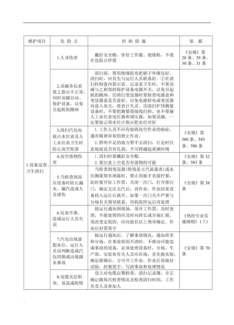 热工设备维护检修中的危险点及控制措施_第3页