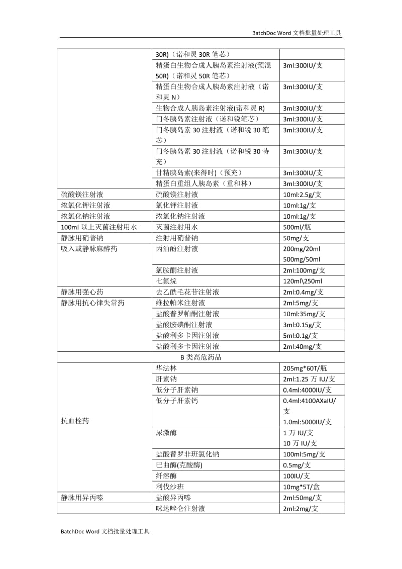 高危药品分级_第3页