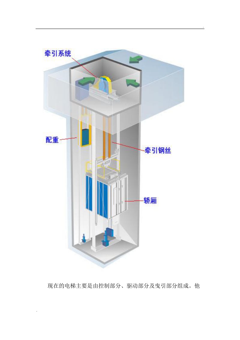 电梯的工作原理_第2页