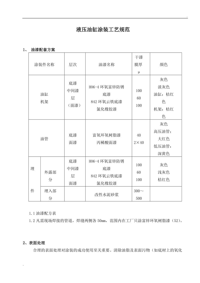 液压油缸和系统涂装工艺规范_第2页