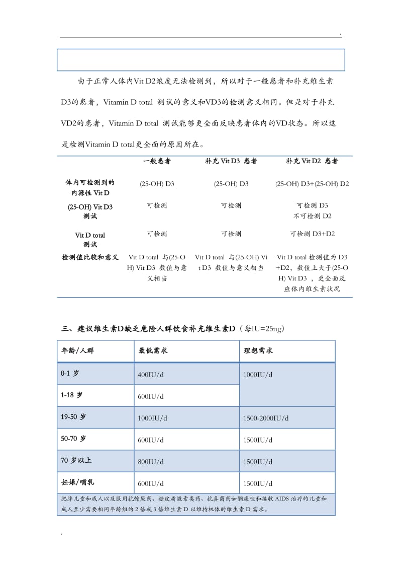 羟基维生素D的临床检测_第3页