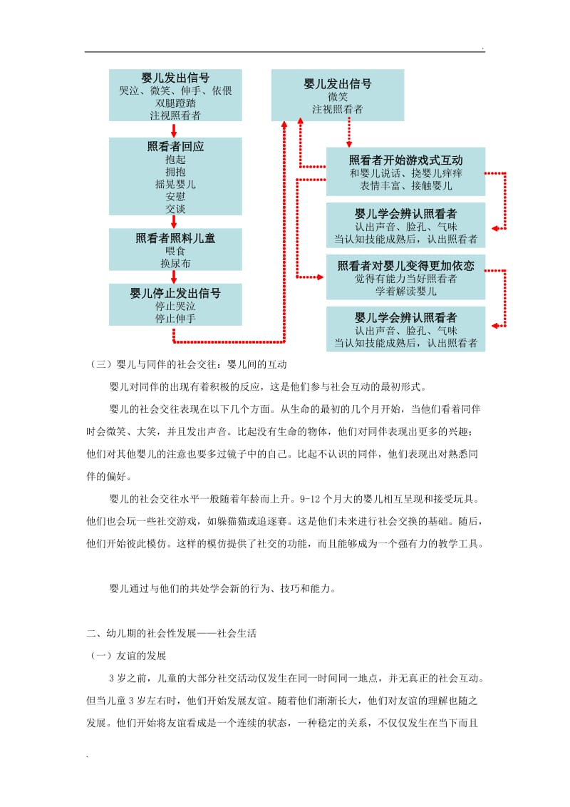 社会性发展_第2页