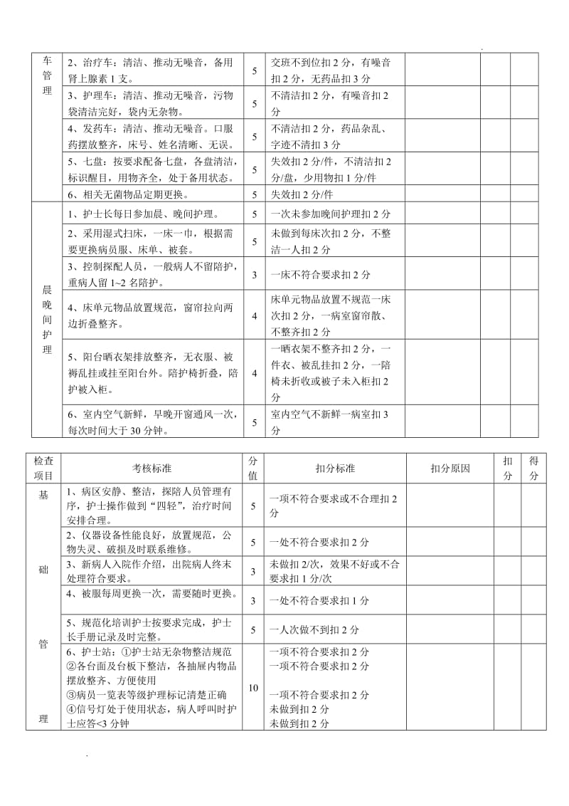 护理质量考核标准(全)_第3页