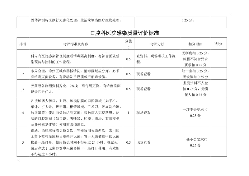 感染性疾病科医院感染质量评价标准_第2页