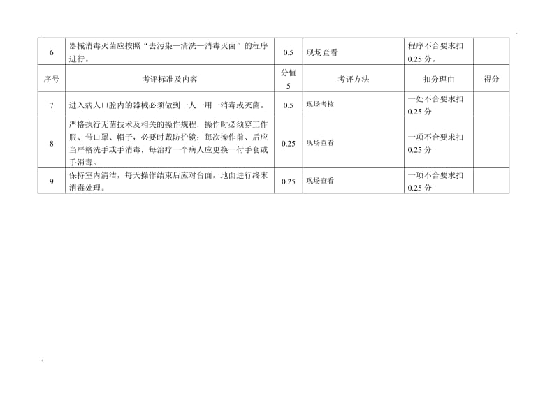 感染性疾病科医院感染质量评价标准_第3页