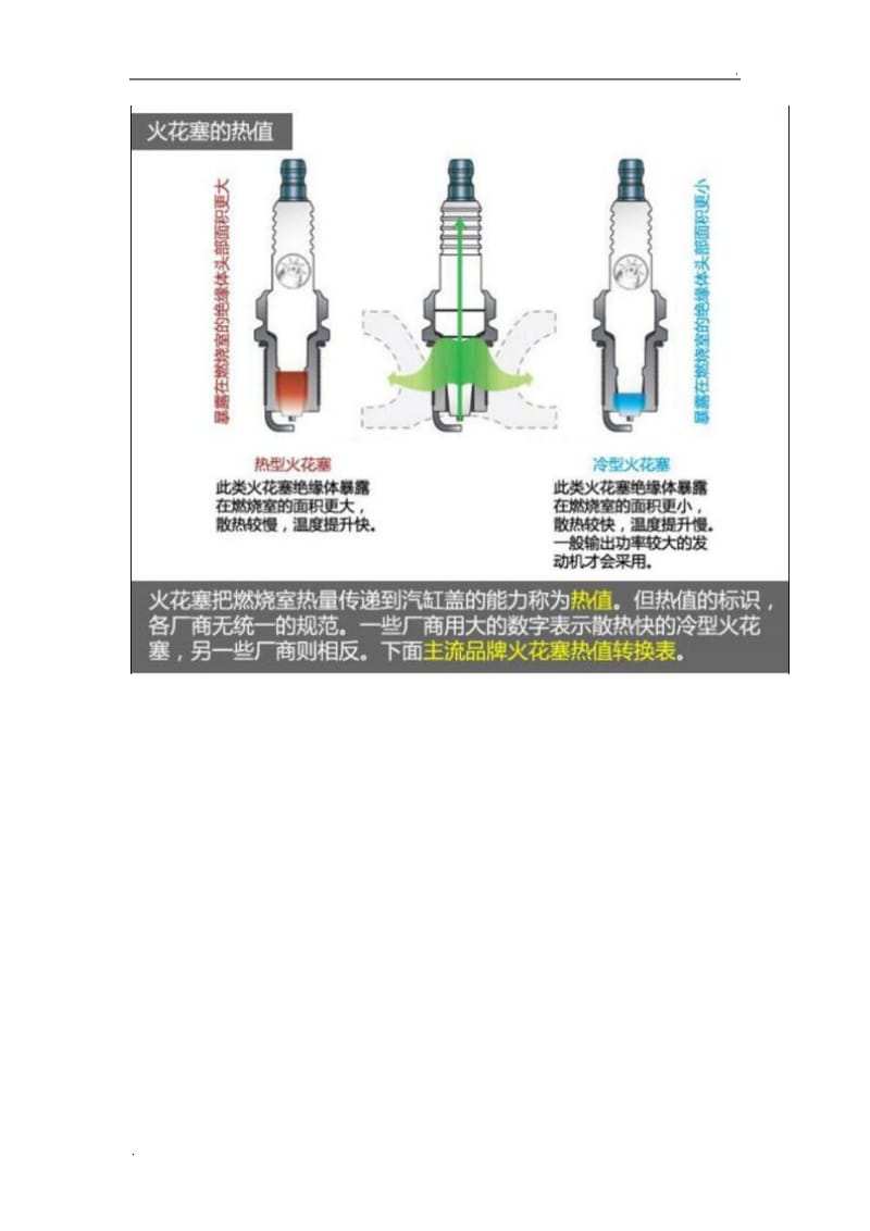 火花塞热值选择_第2页