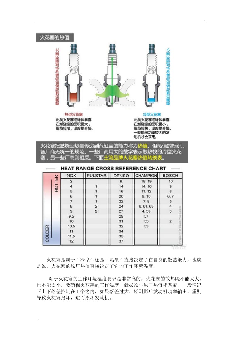 火花塞热值选择_第3页