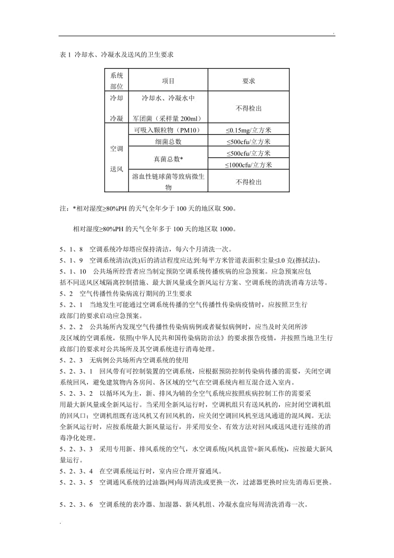 空调通风系统规范_第2页