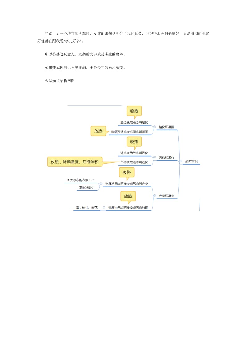 万万没想到哭出来的公基结构网络_第2页