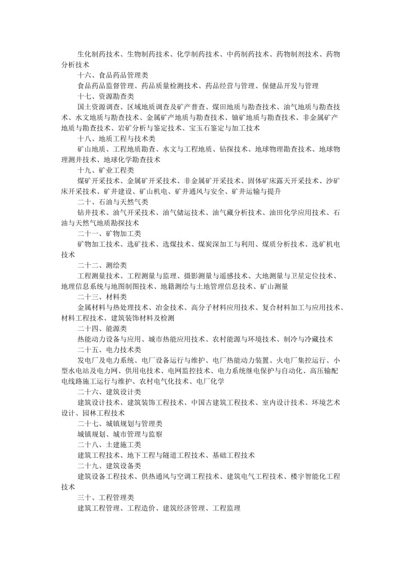 上海市考专业指导目录_第2页
