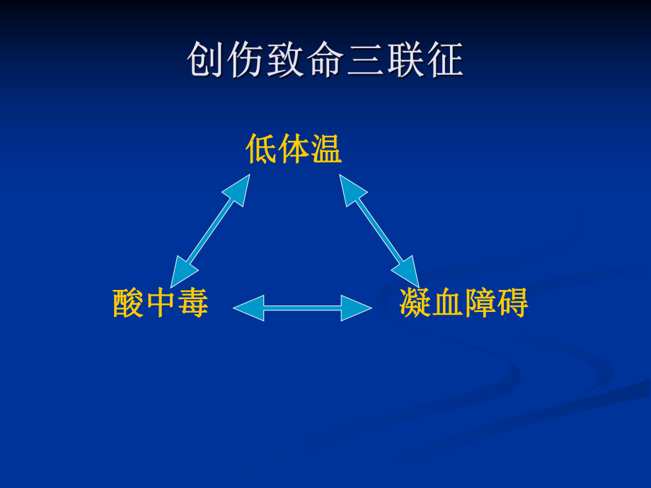 創(chuàng)傷致命三聯(lián)征.ppt_第1頁(yè)