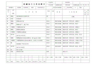 張緊輪支架機(jī)械加工工藝規(guī)程及（銑35和28面)夾具設(shè)計(jì)綜合卡帶圖紙