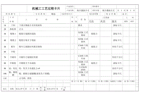 離合器接合叉加工工藝及銑7槽夾具設計帶圖紙