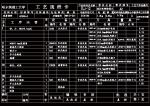 K224-拖拉機(jī)倒檔撥叉-倒擋撥叉的加工工藝及夾具設(shè)計[鉆孔、锪孔Φ13.5 、攻絲2-M12 ×1.75]參考素材