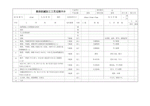 K382-泵體鑄造及加工工藝設計參考素材