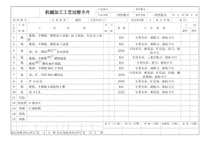 K447-一四擋變速叉[一四檔撥叉]工藝規(guī)程與其中鉆φ3孔的機床專用夾具設計帶圖紙